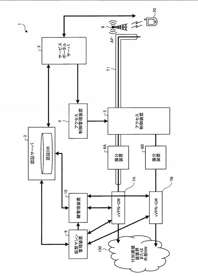 6487392-クライアント端末認証システム及びクライアント端末認証方法 図000002