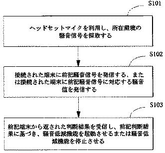 6489664-ヘッドセットの騒音低減方法及び装置 図000002