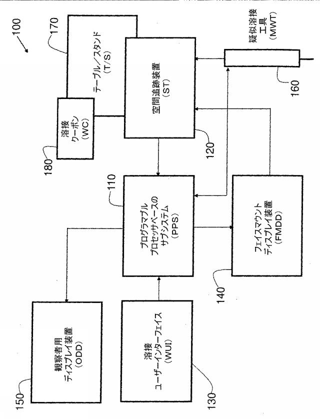 6490014-リアルタイムシミュレーション仮想現実溶接環境で向上したユーザーエキスペリエンスを提供するシステム及び方法 図000002