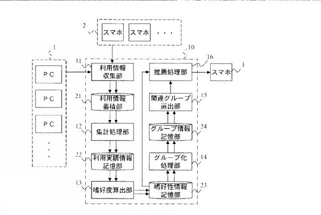 6500377-情報処理装置及びプログラム 図000002