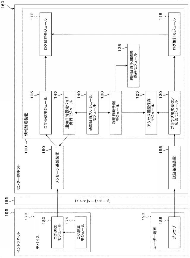 6500521-情報処理装置及び情報処理プログラム 図000002