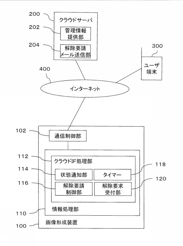 6500542-画像形成装置、プログラム及び画像形成システム 図000002