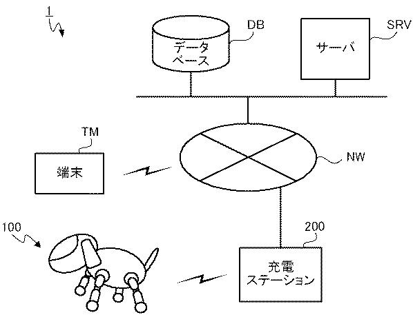 6500867-ロボット、故障診断システム、故障診断方法及びプログラム 図000002