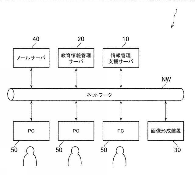 6503659-情報処理装置及びプログラム 図000002