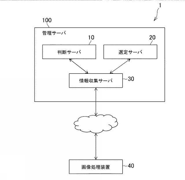 6503690-情報処理システム及びプログラム 図000002