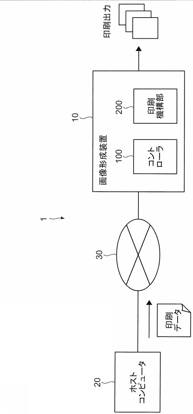 6503827-印刷制御装置、印刷装置及びプログラム 図000002