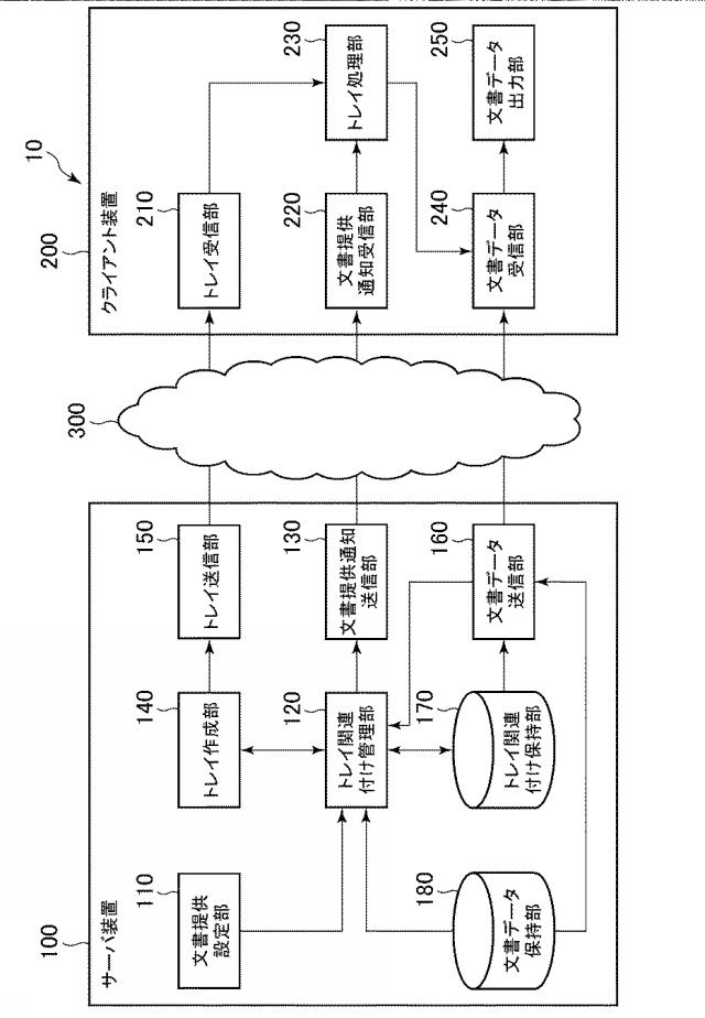 6503884-データ管理システム、情報管理装置、及びプログラム 図000002