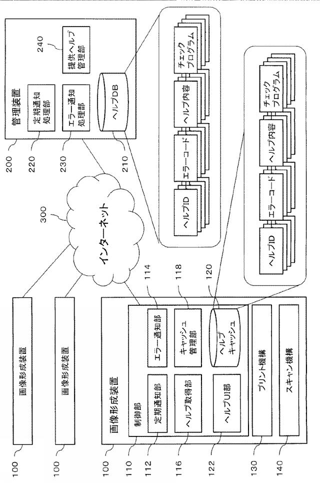 6503952-画像形成装置及びプログラム 図000002