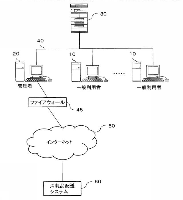 6503986-画像処理システム、情報処理装置及びプログラム 図000002