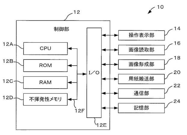 6504238-表示制御装置及びプログラム 図000002