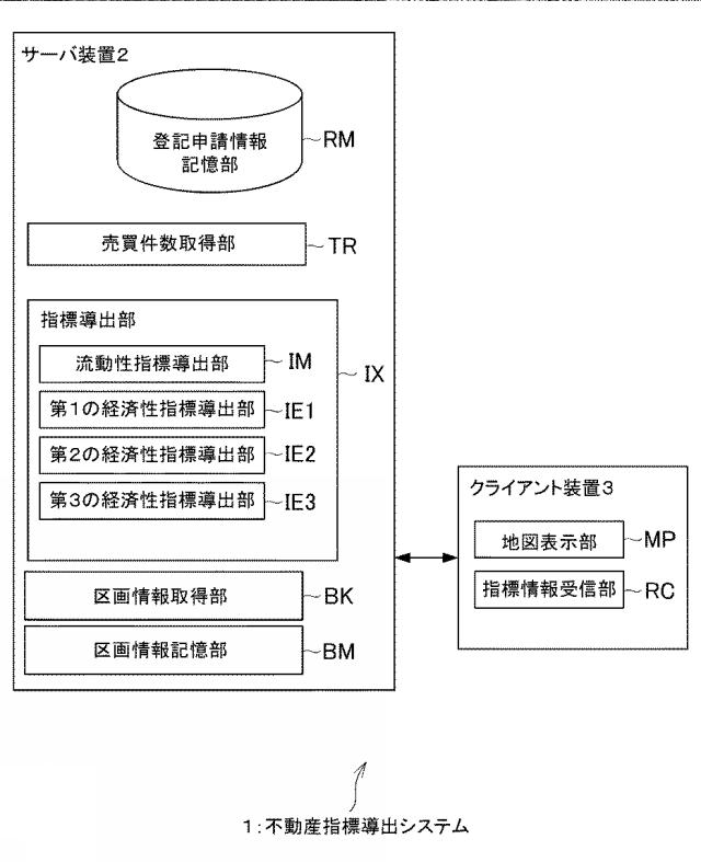 6506017-不動産指標導出システム、不動産指標導出方法およびプログラム 図000002