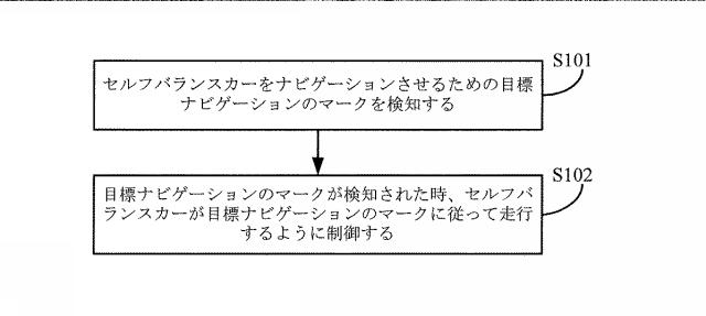 6506832-セルフバランスカーの制御方法、装置、プログラム及び記録媒体 図000002