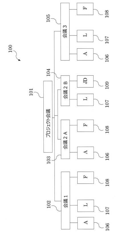 6507786-会議再生方法、メディアストリーム取得方法及びプログラム 図000002