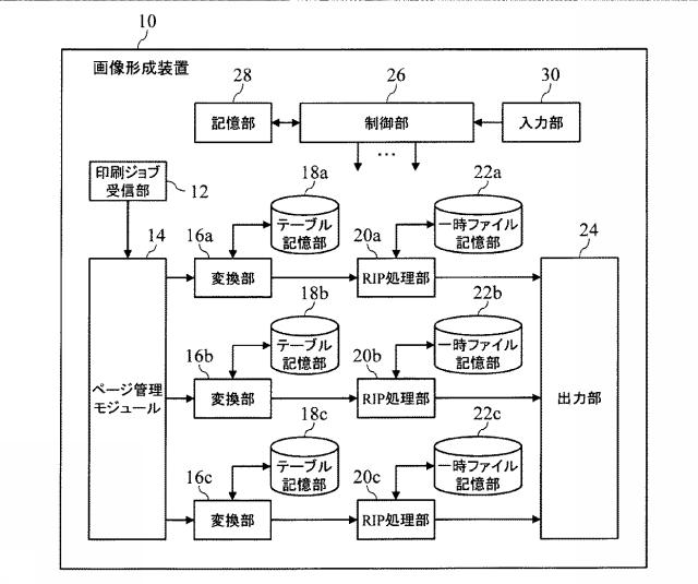 6507932-画像形成装置及びプログラム 図000002