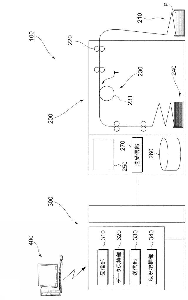 6507952-印刷システム、印刷データ格納装置、および、プログラム 図000002