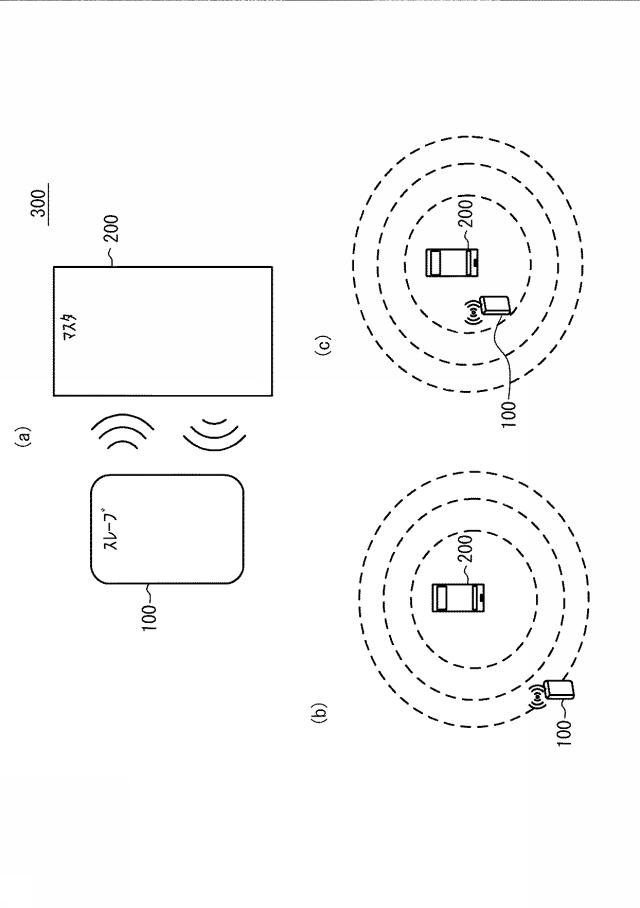 6516460-通信システム、通信装置、通信方法、および通信プログラム 図000002