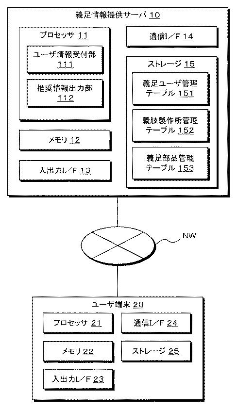 6518973-義足に関する情報を提供するための装置及び方法 図000002