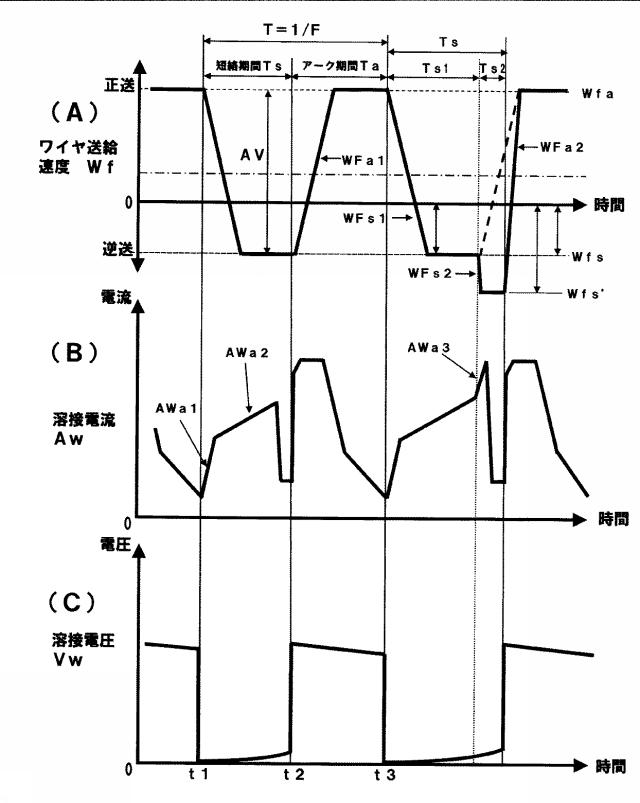 6524412-アーク溶接制御方法 図000002