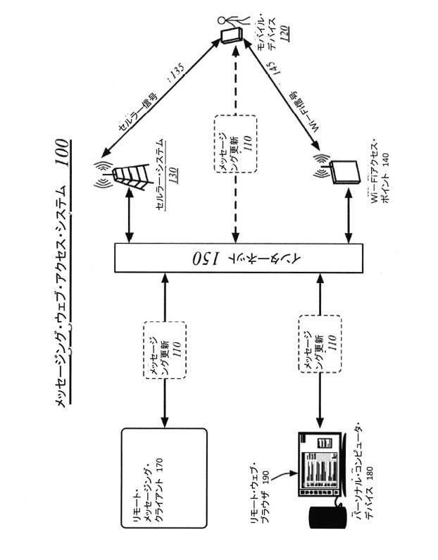 6526208-モバイル・デバイス上のアプリケーションからリモート・ウェブ・クライアントを扱うための技法 図000002