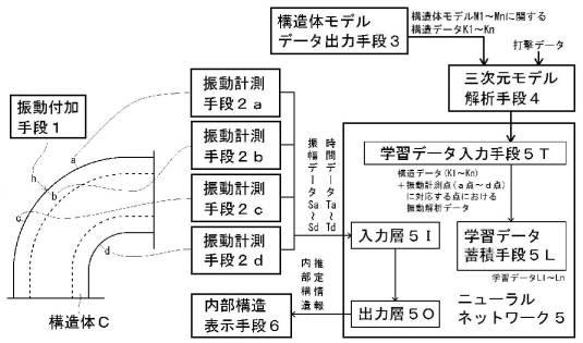 6527999-内部状態推定システム 図000002