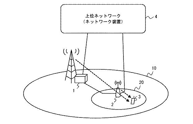 6528825-通信システム、第１の無線局、モビリティ管理装置、及びこれらの方法 図000002