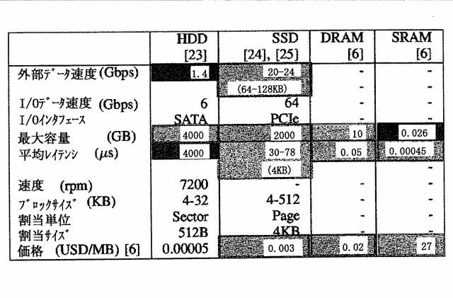 6529577-情報指向ネットワーキング（ＩＣＮ）ルータ 図000002