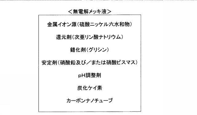 6531277-無電解めっき液及び無電解めっき方法 図000002