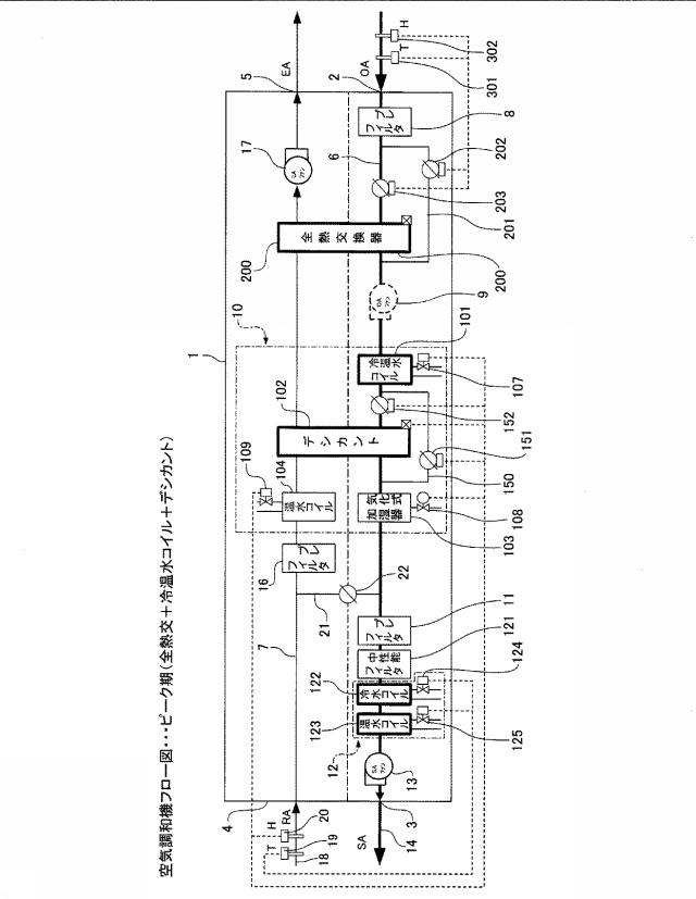 6532270-低温再生デシカント空調機 図000002