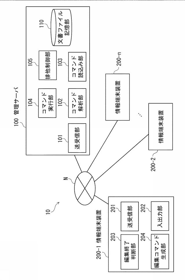 6532587-文書ファイル管理システム、管理サーバ、文書ファイル管理方法、および文書ファイル管理プログラム 図000002