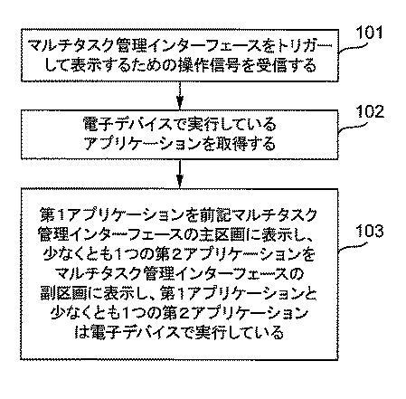 6543733-分割スクリーン表示方法及び装置 図000002