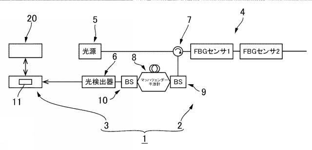6544751-非侵襲血糖値測定方法および非侵襲血糖値測定装置 図000002