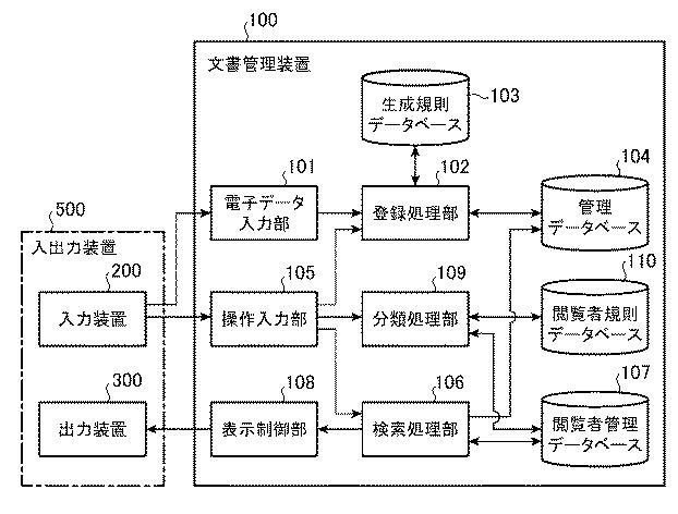 6545327-文書管理装置および文書管理プログラム 図000002