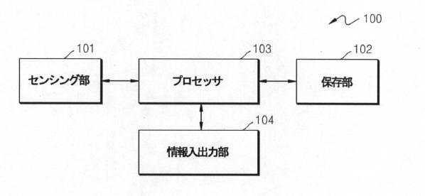 6545432-デバイスの機能実行方法及びこのためのデバイス 図000002