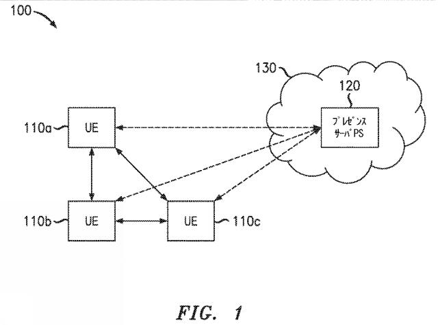 6556238-プレゼンス情報を介した近接サービス（ＰｒｏＳｅ）のための公共安全／セキュリティＵＥ通信フレームワーク 図000002