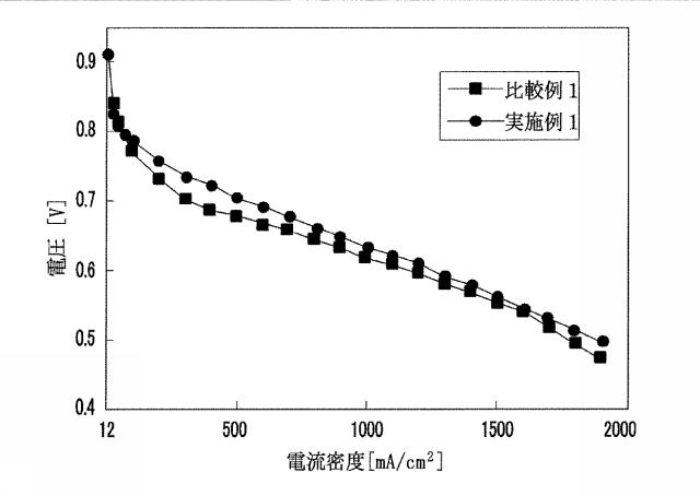 6556843-燃料電池用カソード触媒層の製造方法、及びこれを含む燃料電池用膜−電極アセンブリーの製造方法 図000002