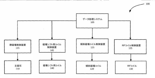 6557347-核磁気共鳴コイルの配置のためのシステム 図000002