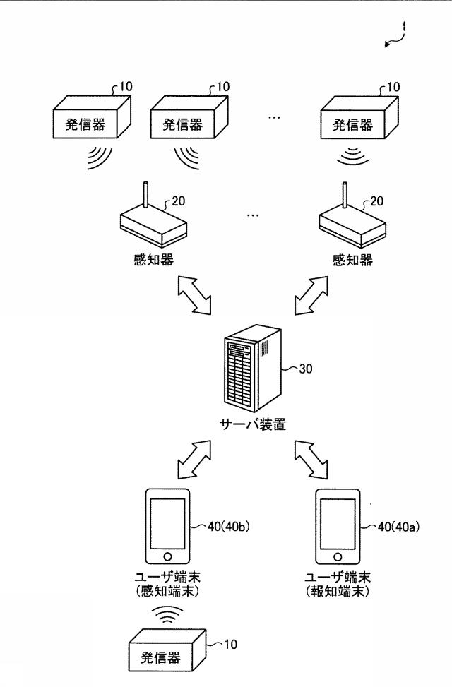 6567455-通信機器及びプログラム 図000002