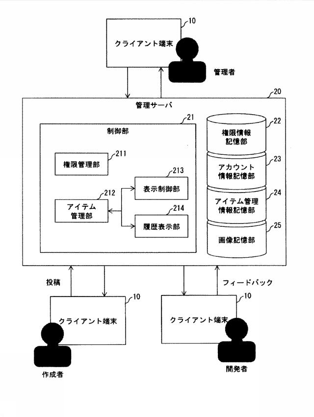 6571844-アイテム管理システム、アイテム管理方法及びアイテム管理プログラム 図000002