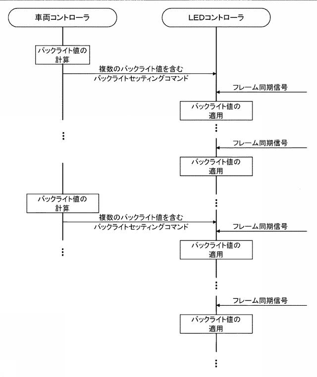 6574067-ＳＰＩベースのヘッドアップディスプレイバックライトの制御方法 図000002