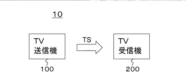 6576635-送信装置、送信方法、受信装置および受信方法 図000002