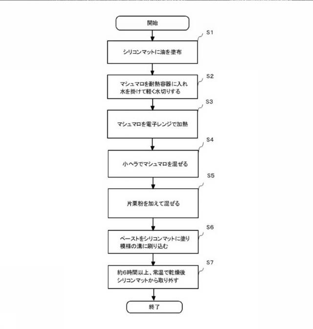 6579427-菓子及び菓子の製造方法 図000002