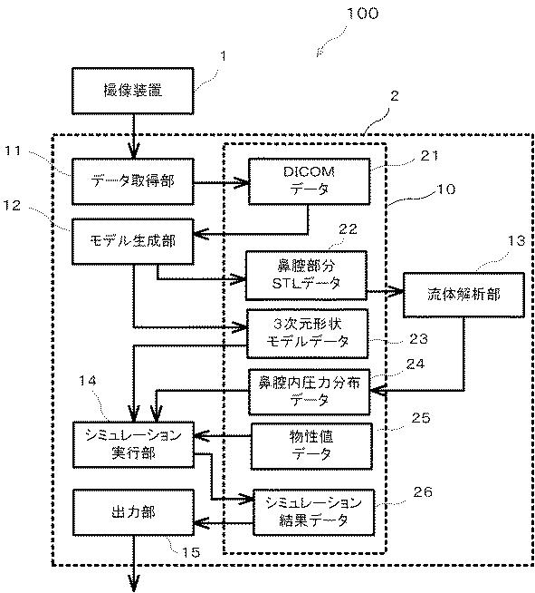 6579472-顎顔面部の流体構造連成解析を用いた気道通気状態解析システム 図000002