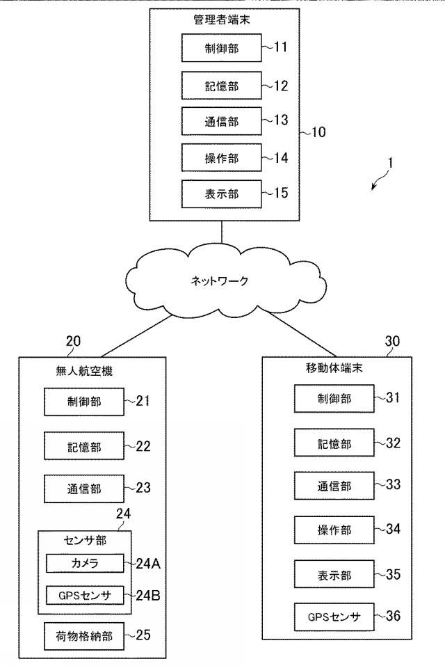 6581283-無人航空機制御システム、無人航空機制御方法、及びプログラム 図000002