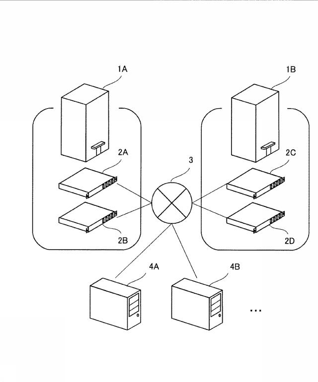 6583975-データ処理装置、データ処理方法及びプログラム 図000002