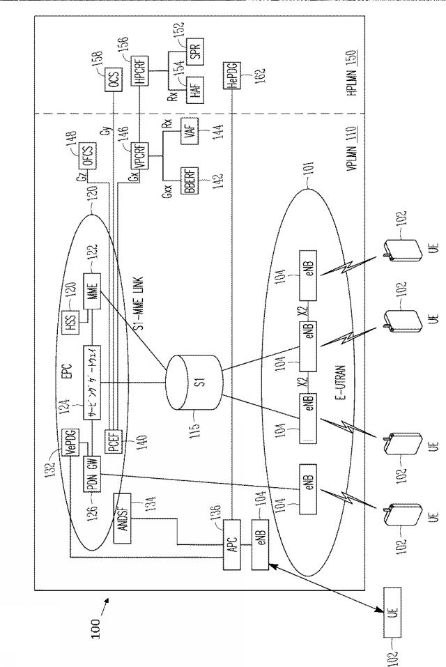 6585188-ローミングシナリオにおいて、ＨＰＬＭＮが優先されるｅＰＤＧ選択のデバイス、システム及び方法 図000002