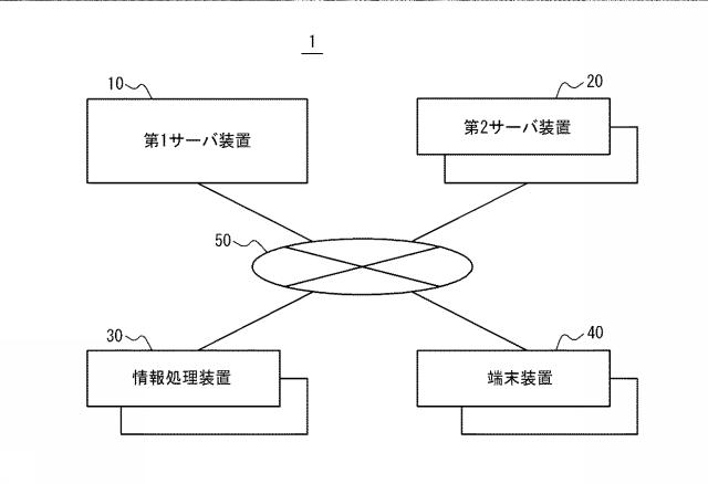 6586137-情報処理システム、サーバ装置、及びプログラム 図000002