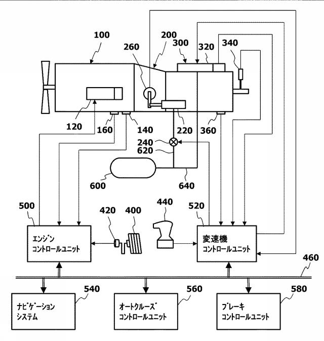 6586428-変速機の制御装置及び変速機の制御方法 図000002