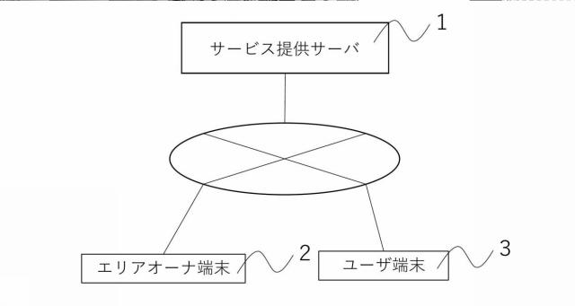 6586569-サービス提供サーバ 図000002