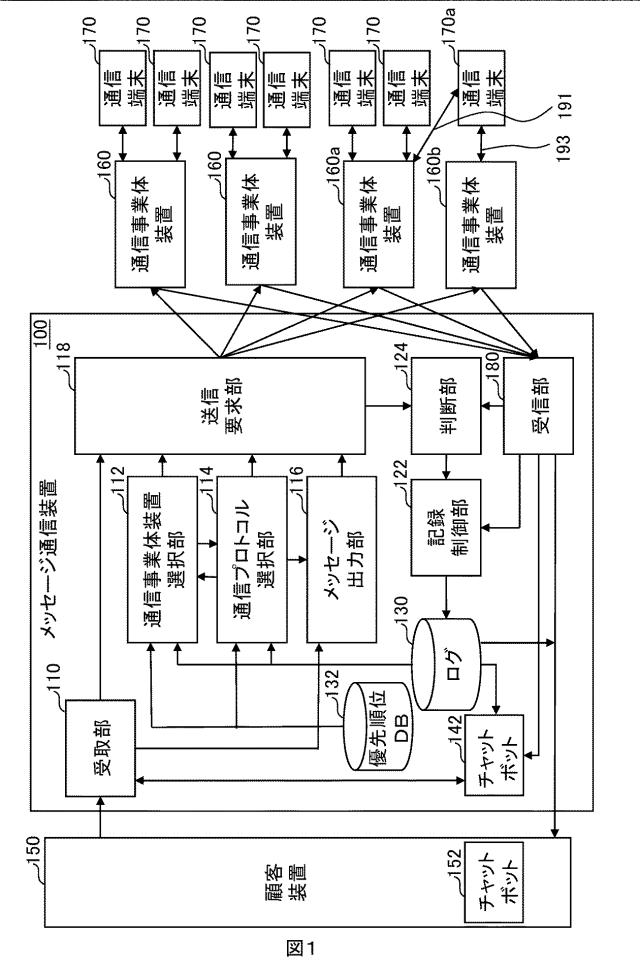 6590356-メッセージ通信装置及びメッセージ通信プログラム 図000002