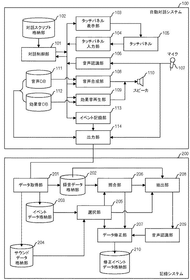 6590617-情報処理方法及び装置 図000002